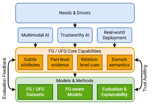Fine-Grained Visual Understanding paper thumbnail