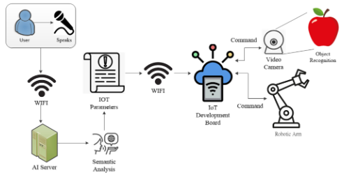 IEEE Transactions on Consumer Electronics paper thumbnail