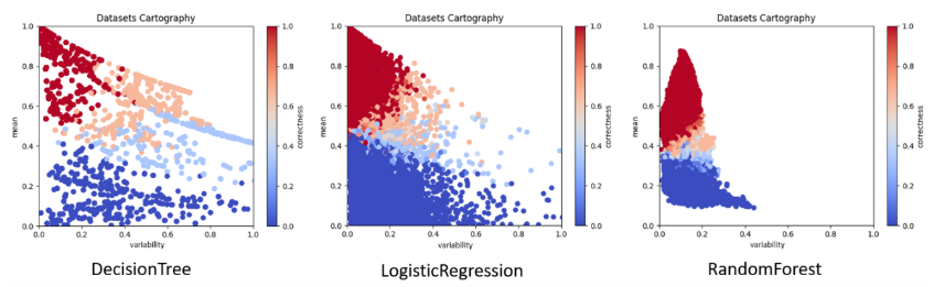 Data Cartography for Tree-Based Models paper thumbnail