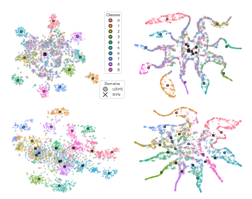 Trust-Aware Joint Feature-Prediction Discrepancy paper thumbnail